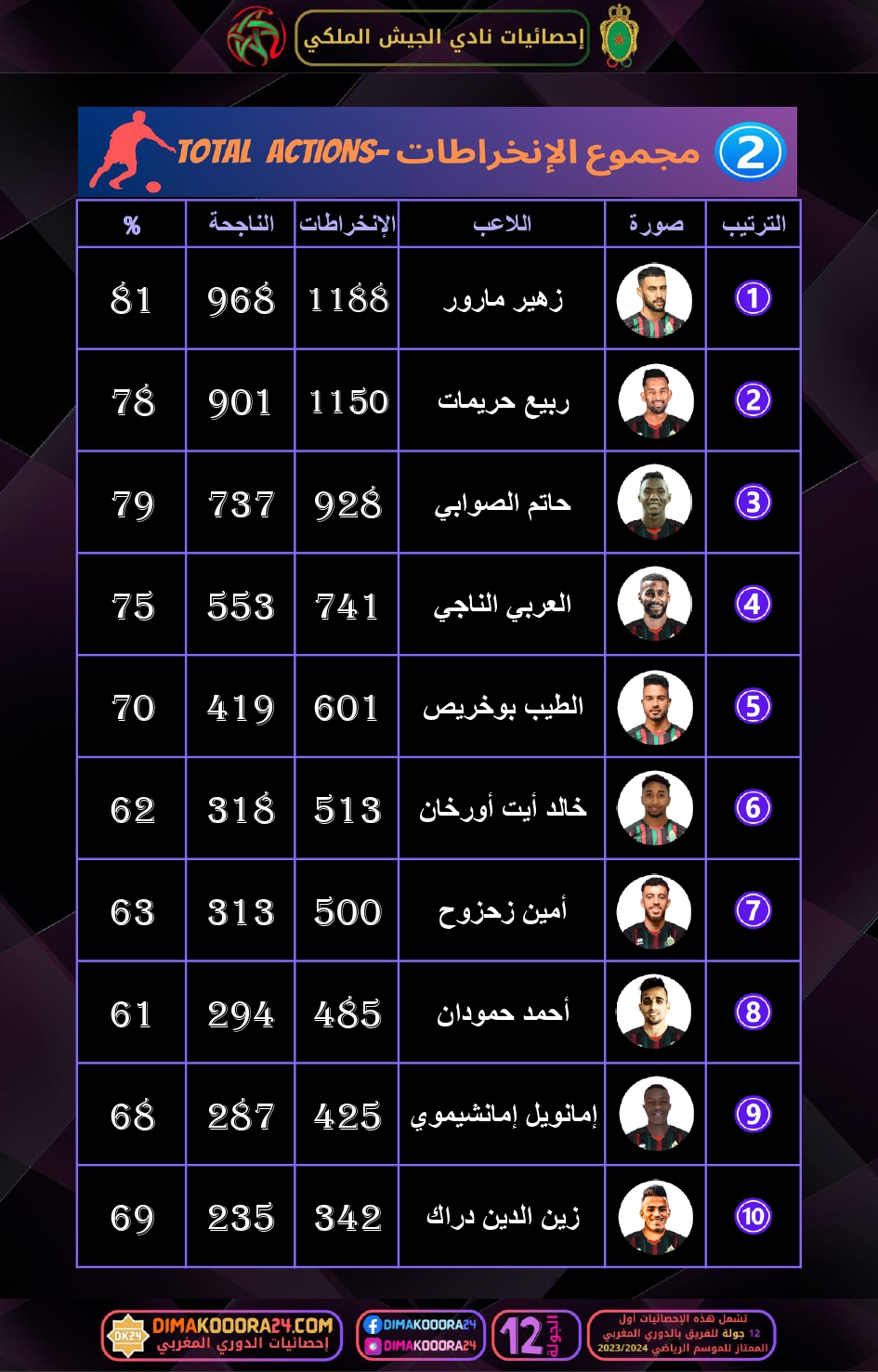 FAR-STATS-1_page-0003mlC0Ff9