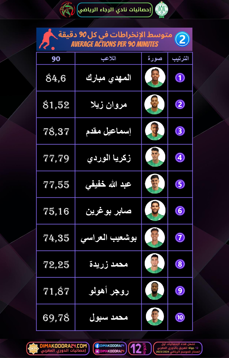 RCA-STATS-1_page-0002