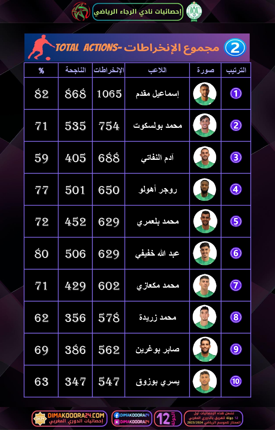 RCA-STATS-1_page-0003