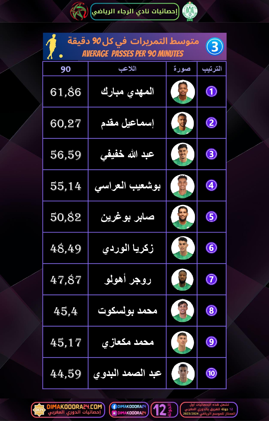 RCA-STATS-1_page-0004