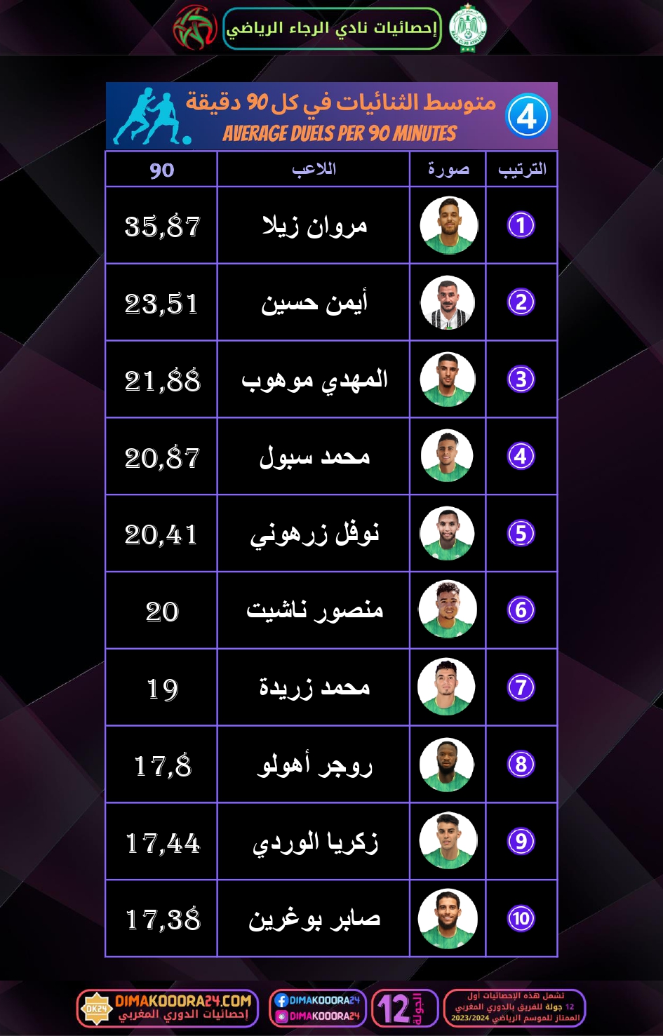 RCA-STATS-1_page-0006