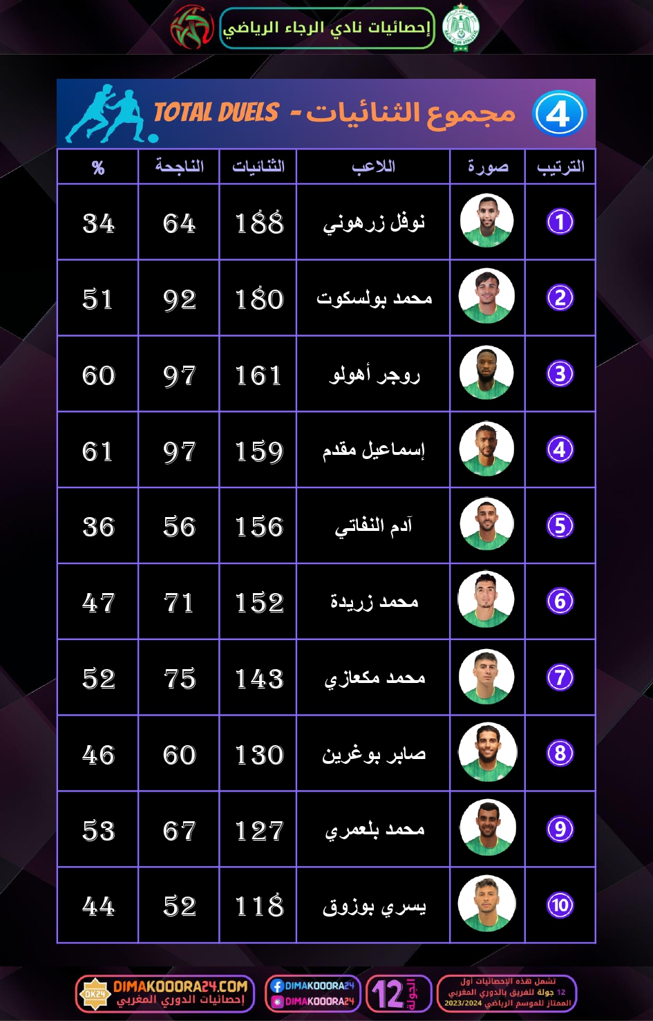 RCA-STATS-1_page-0007