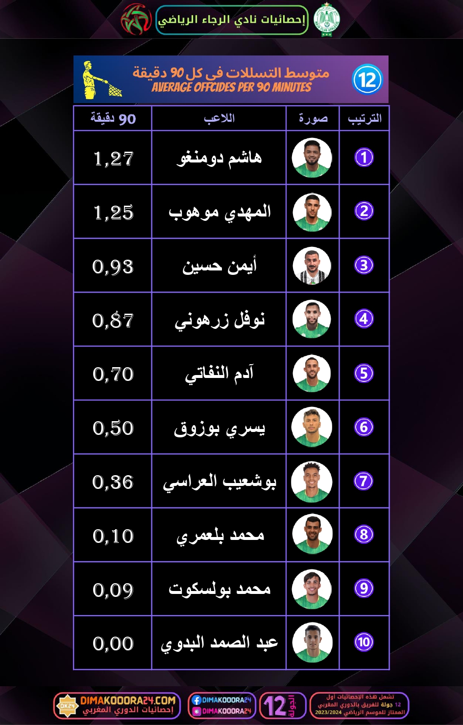 RCA-STATS-3_page-0001