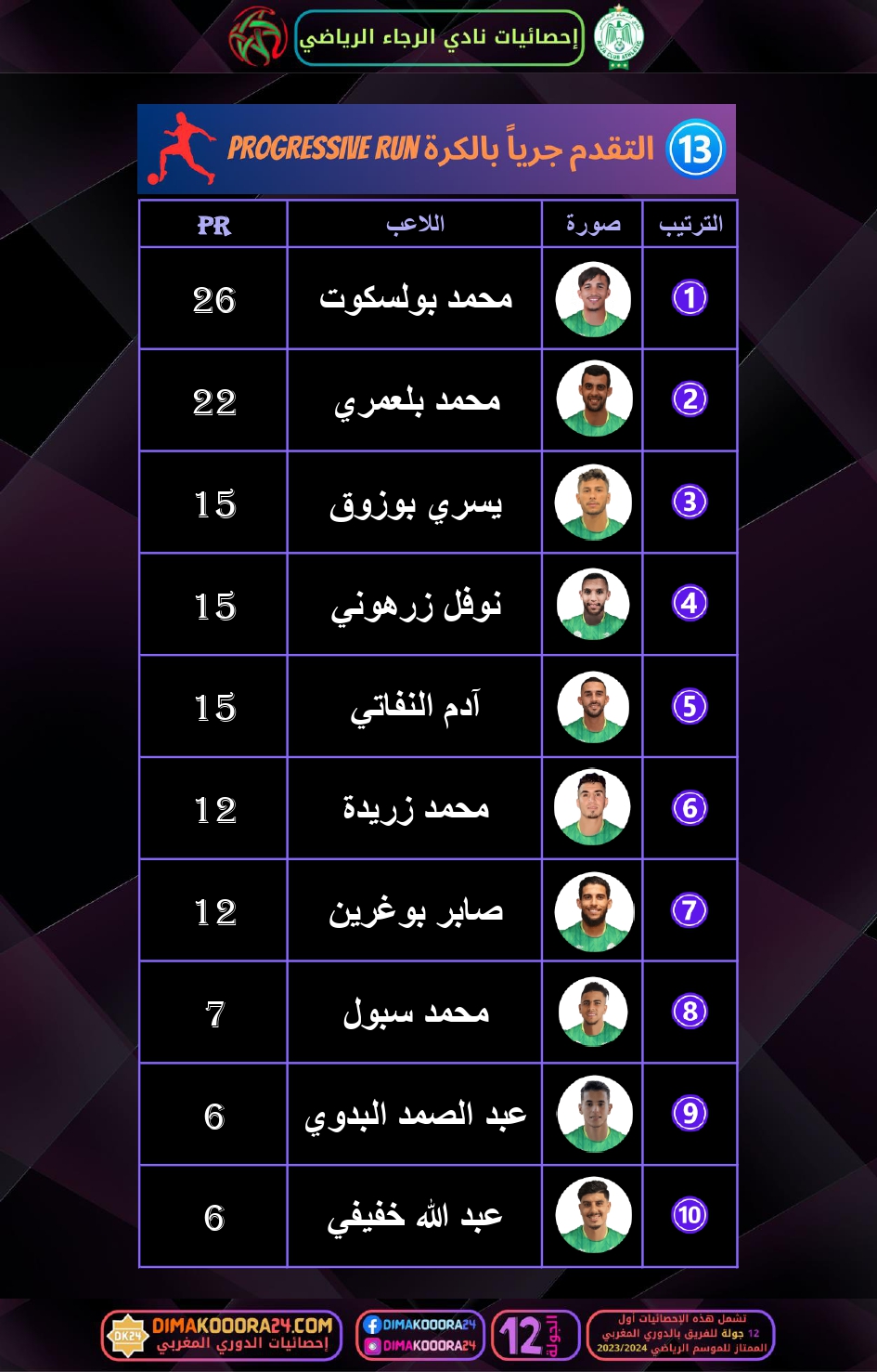 RCA-STATS-3_page-0004