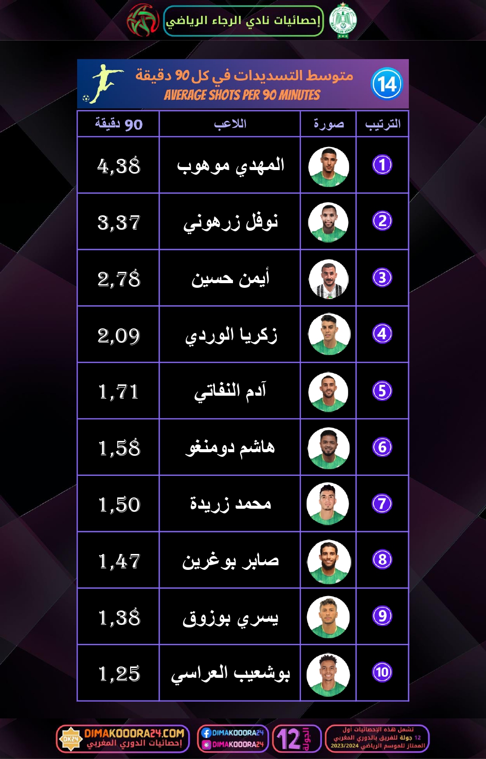 RCA-STATS-3_page-0005