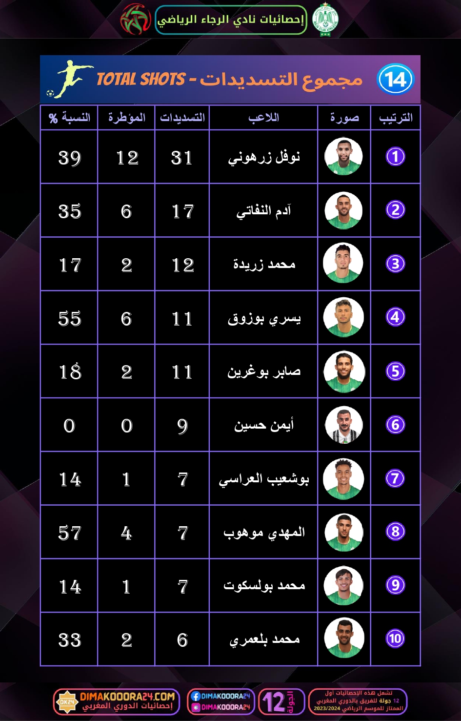 RCA-STATS-3_page-0006