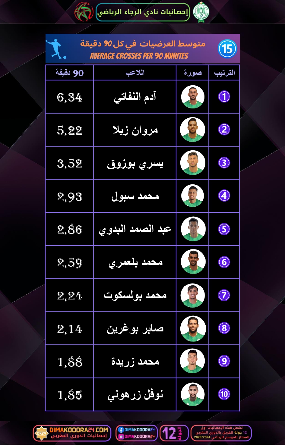 RCA-STATS-3_page-0007