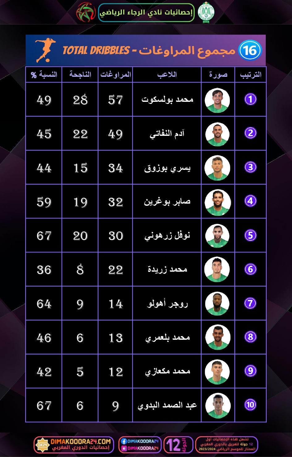 RCA-STATS-3_page-0010