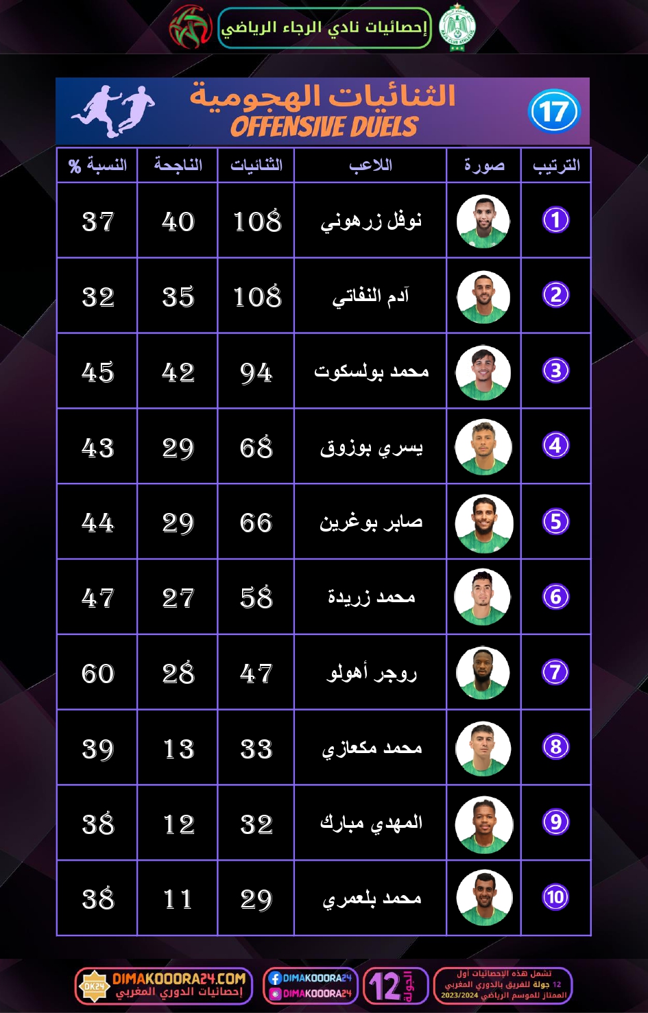 RCA-STATS-3_page-0012