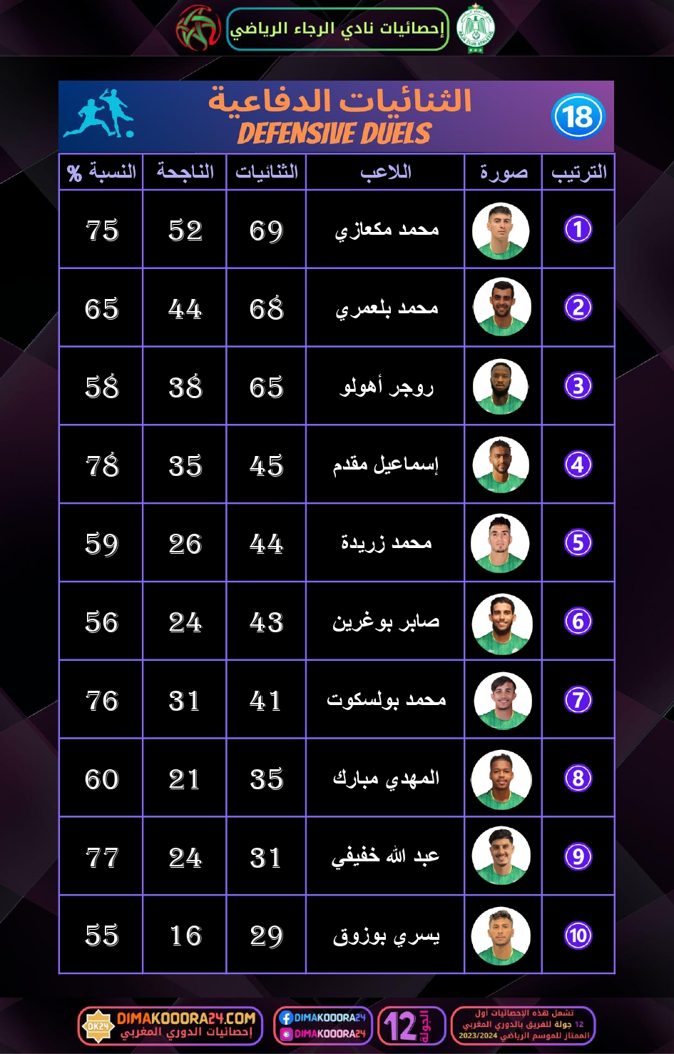 RCA-STATS-4_page-0002