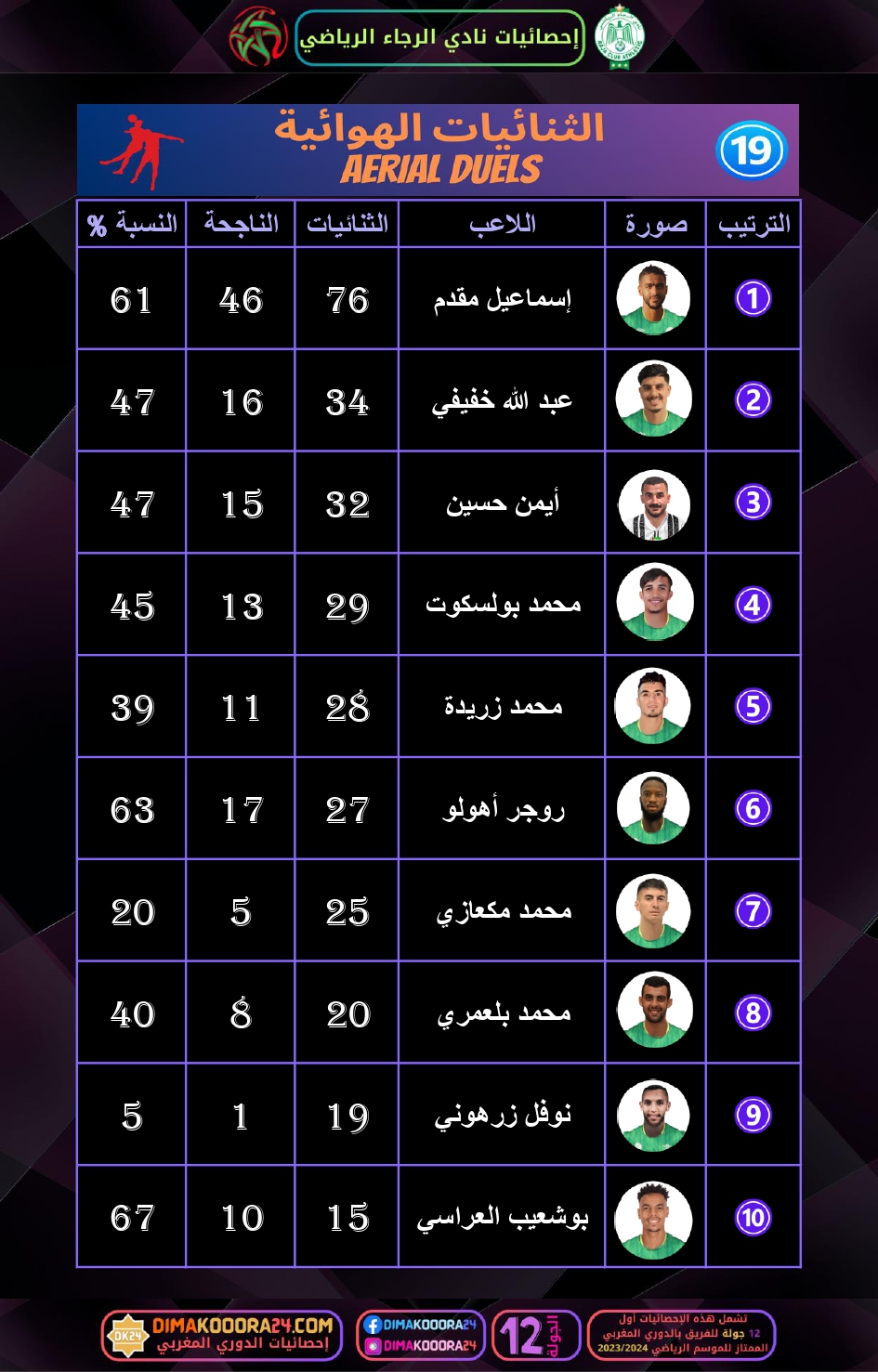 RCA-STATS-4_page-0004