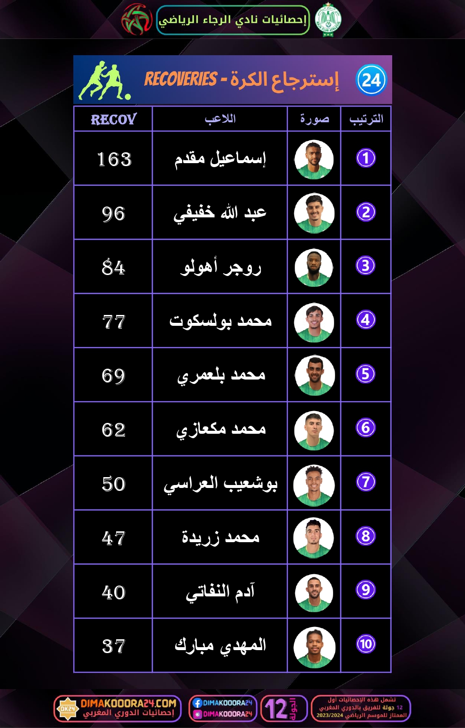 RCA-STATS-5_page-0004