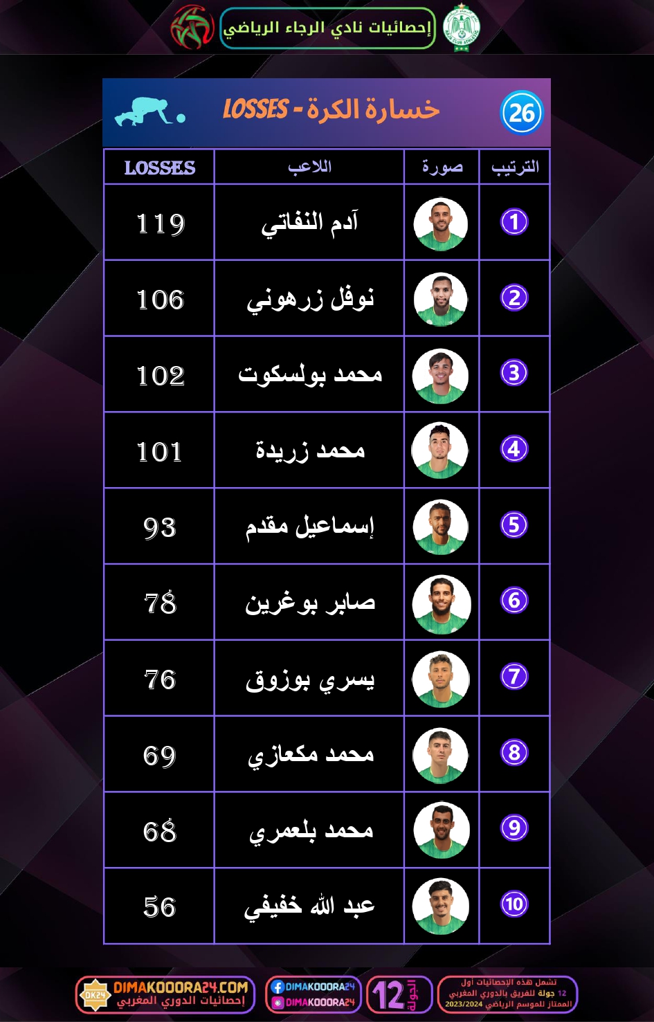 RCA-STATS-5_page-0008