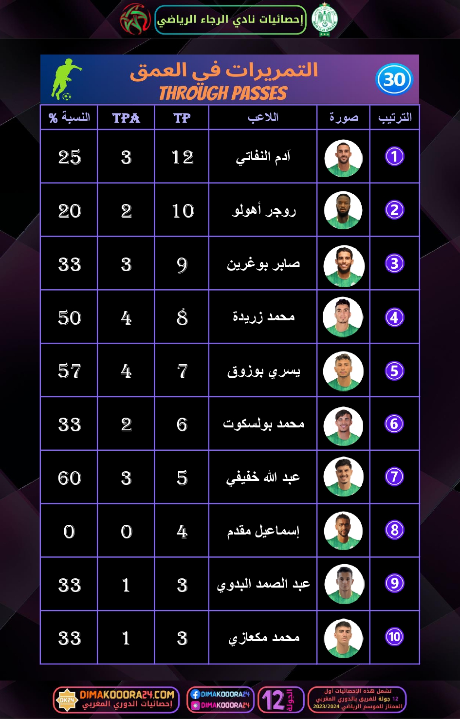 RCA-STATS-6_page-0004