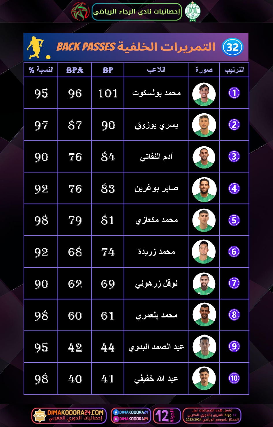 RCA-STATS-6_page-0008