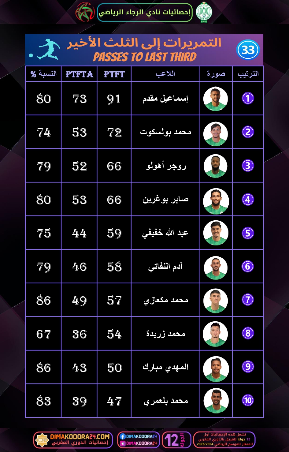 RCA-STATS-6_page-0010