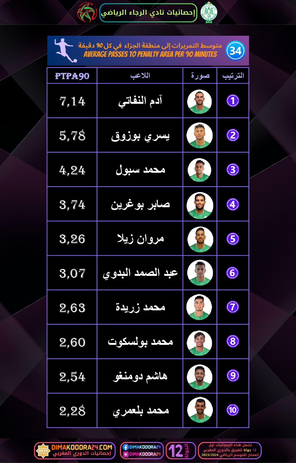 RCA-STATS-6_page-0011