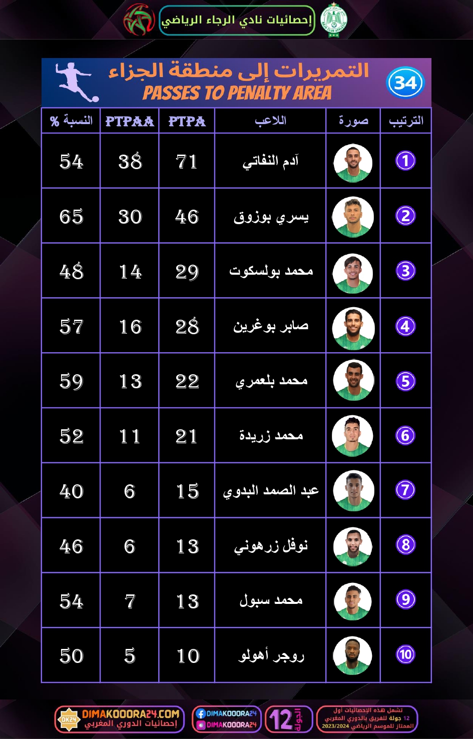 RCA-STATS-6_page-0012