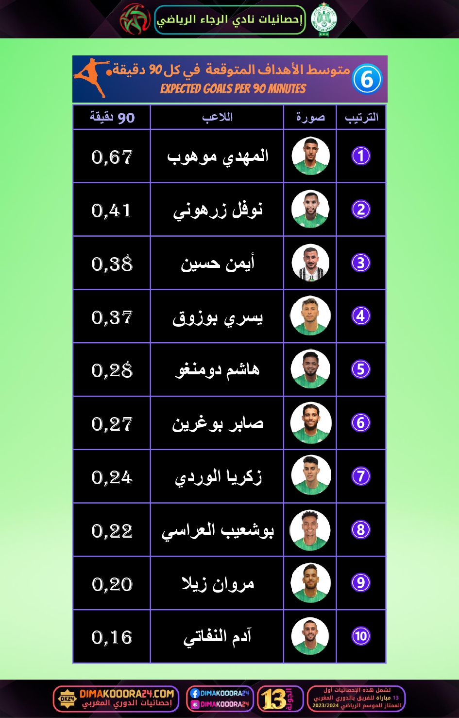 RCA-STATS-link-2_page-0003