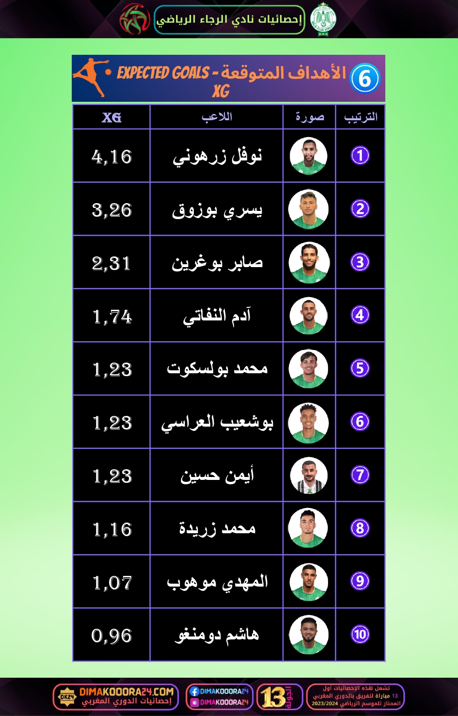 RCA-STATS-link-2_page-0004