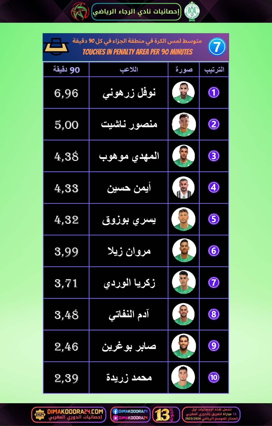 RCA-STATS-link-2_page-0005