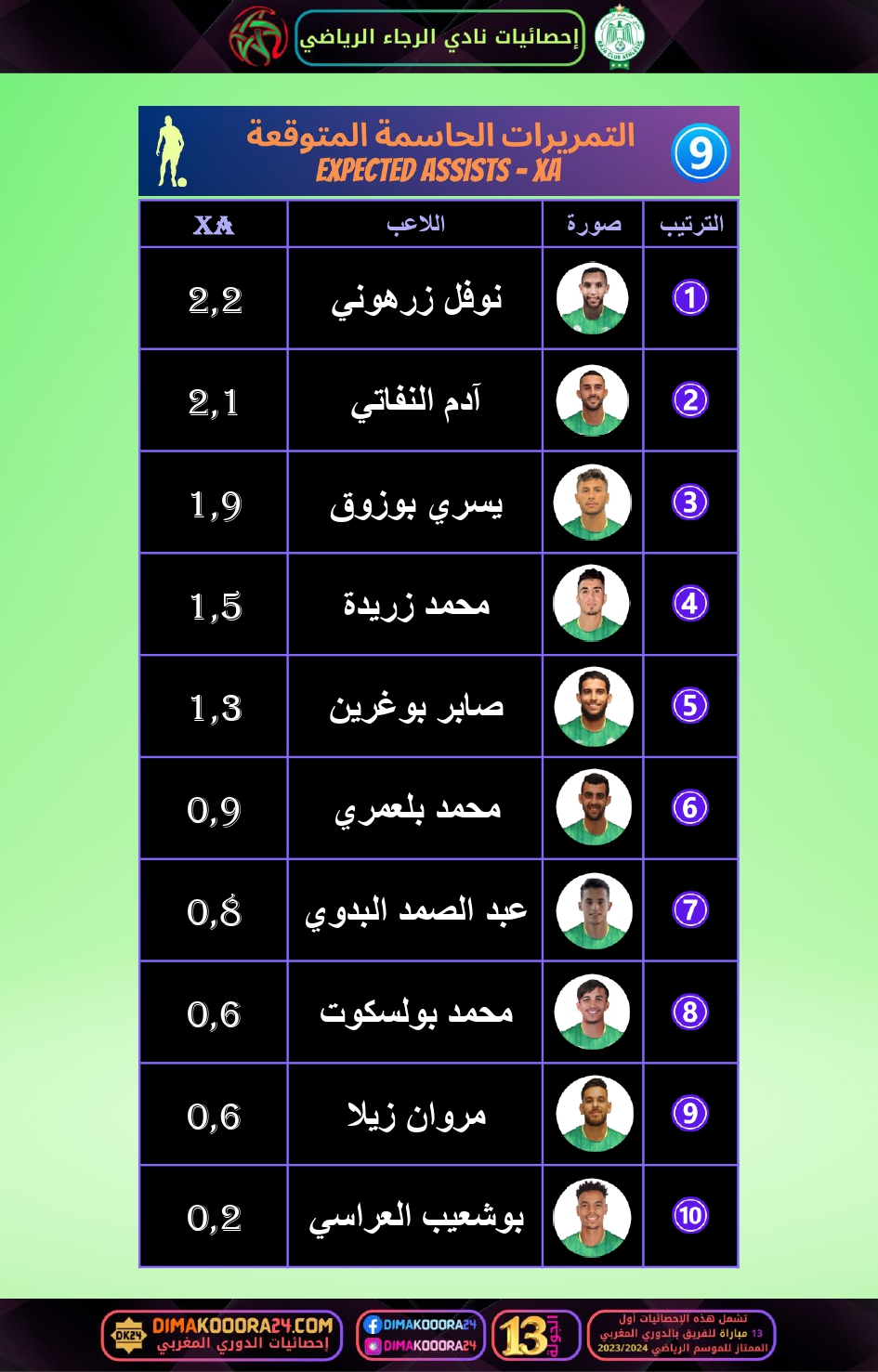 RCA-STATS-link-2_page-0010