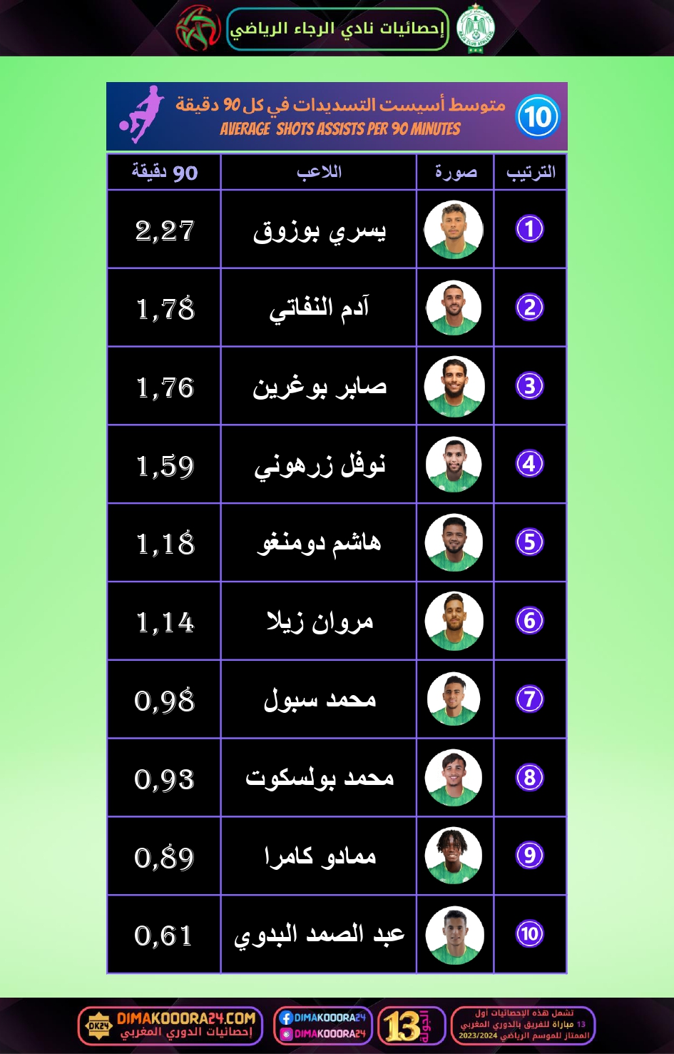 RCA-STATS-link-2_page-0011