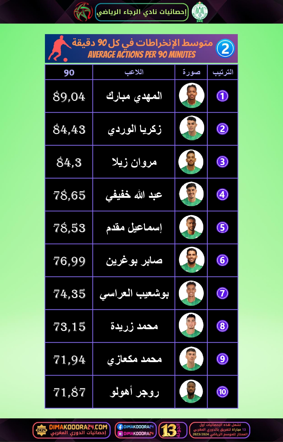 RCA-STATS-link_page-0002