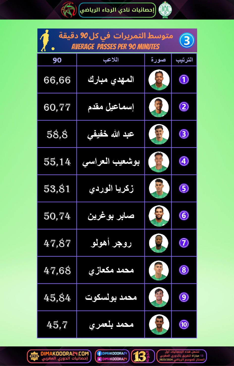 RCA-STATS-link_page-0004