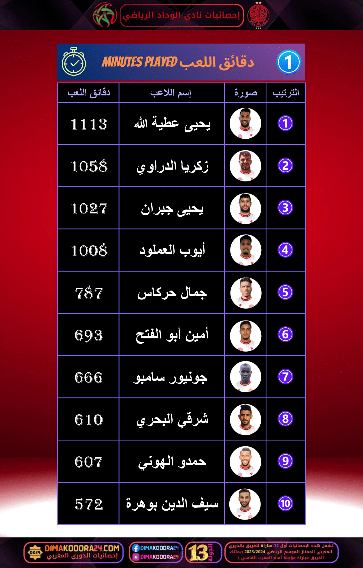 WAC-STATS-link-01